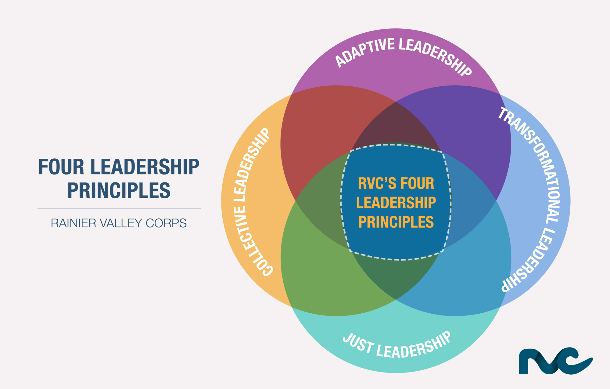 What Are The Principles Of A Leader at Will James blog